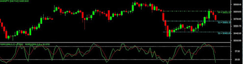 Bank nifty Chart 18-Dec-20