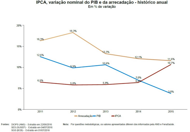 mercado de seguros - evolução