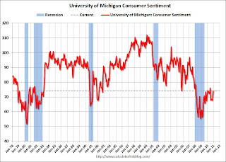 Consumer Sentiment