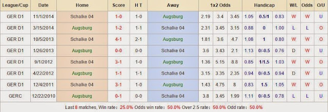 Tip kèo cá độ Augsburg vs Schalke