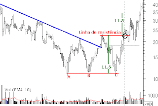 analise-tecnica-triplo-fundo