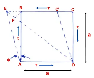 Relation Between Shear Modulus and Modulus of Elasticity