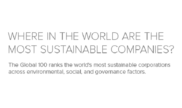 The most sustainable companies in the world