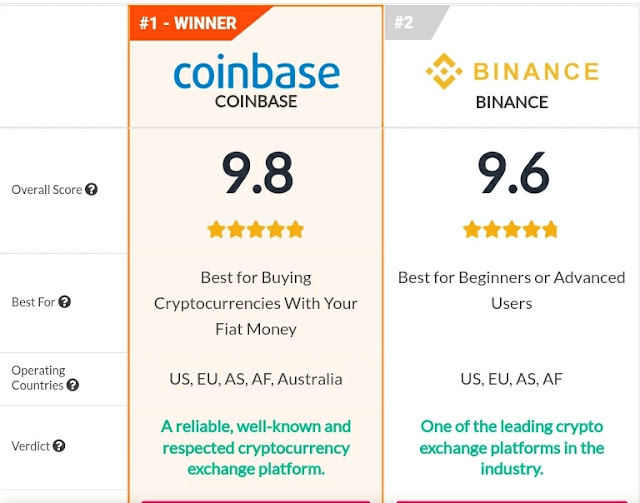 Coinbase vs Binance Cryptocurrency Exchange