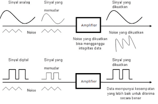 Sinyal Digital