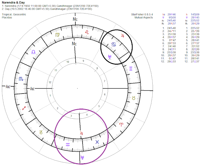 transpersonal planets vedic astrology, uranus 4th house, uranus horoscope, horoscope vedic prediction, prediction india 2017, india emergent power, uranus pluto neptune