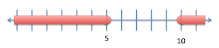 number line of outside 5 to 10