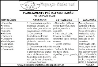 Planejamento de artes pré-escola