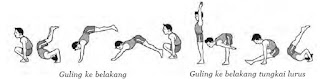dasar gerakan senam dan menggabungkannya menjadi gerakan yang indah Aktivitas Senam Lantai : Gymnastic, Floor exercise, Neck spring, Hand spring, Voulting horse