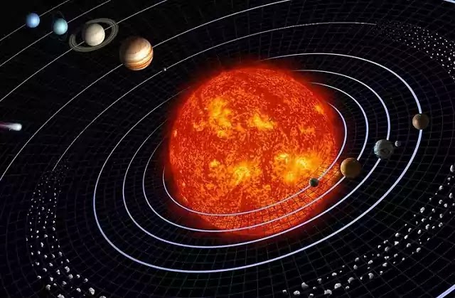 सौरमण्डल (The Solar System) : Definition , Planets ,Diagram & Facts | Hindi