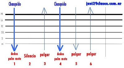 grafico 2 del rasgueo o rasguido de chacarera, 5 toques