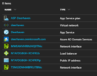 Azure-assigned resource names