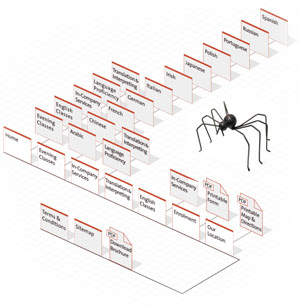 sitemap