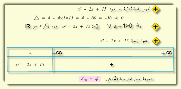 حل المتراجحة 2