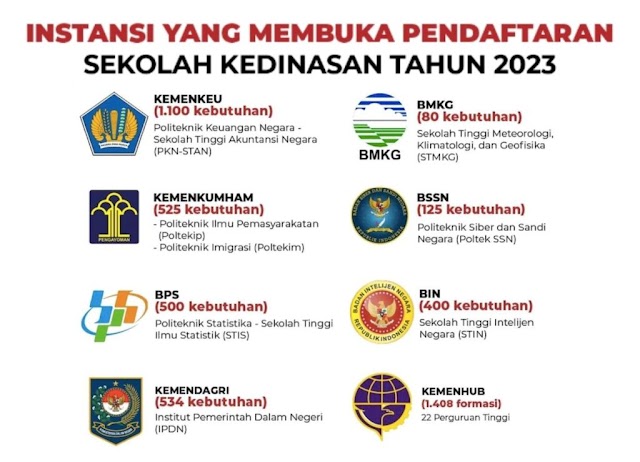 8 Sekolah Kedinasan Terima Pendaftaran, Sediakan 4.672 Formasi 