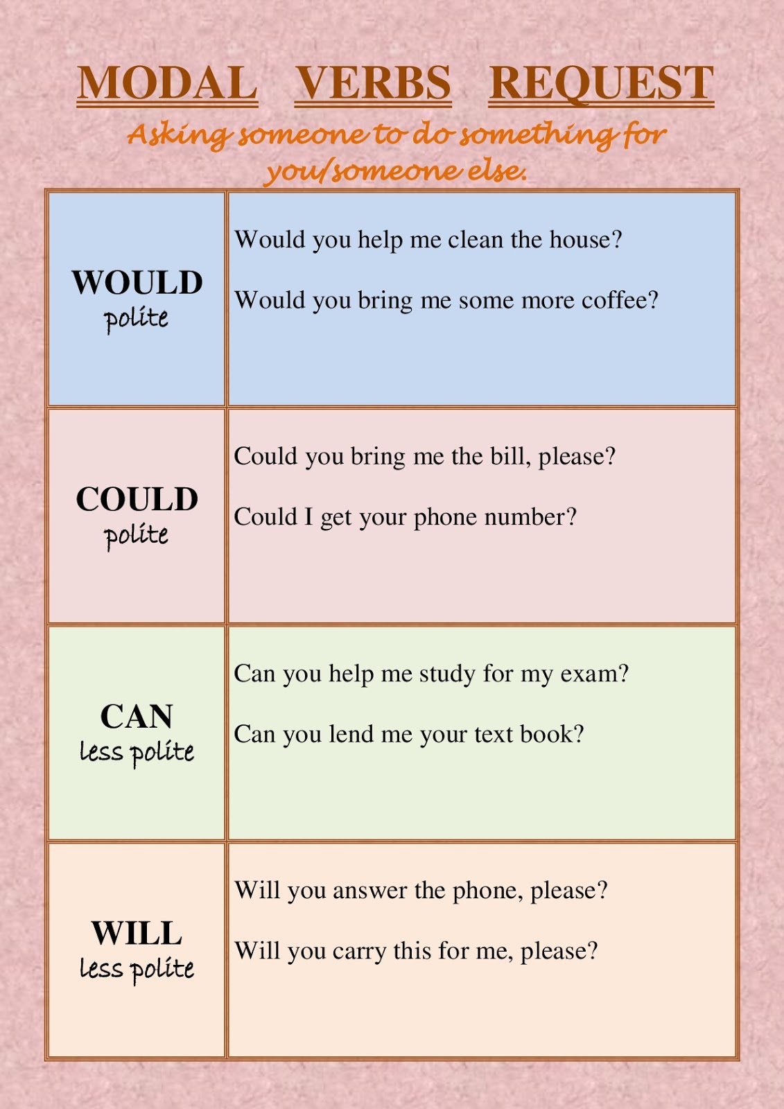 Learning Experiences: Modal Verb Request.