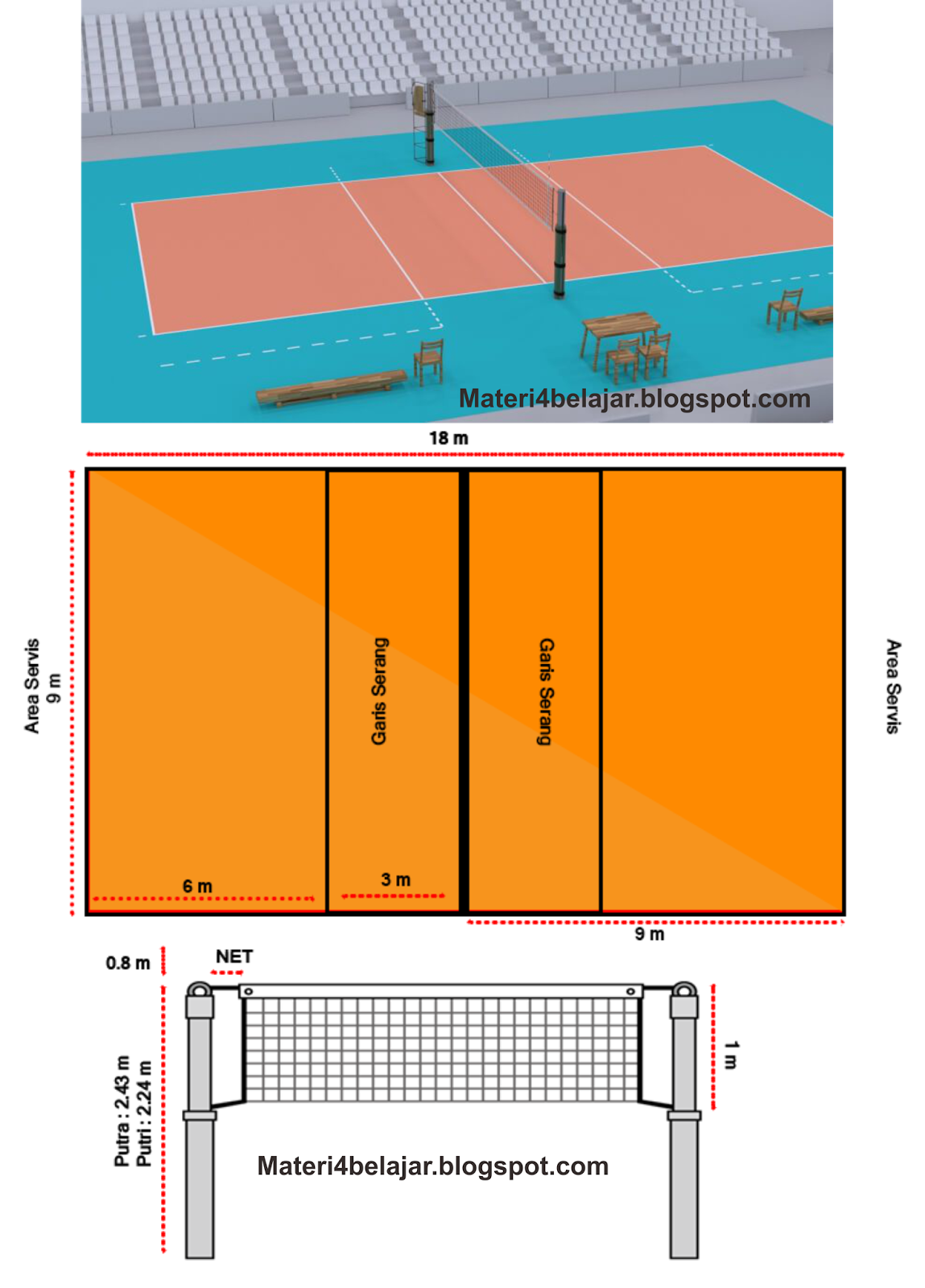 Gambar dan Ukuran Lapangan Bola Voli Standar Nasional 