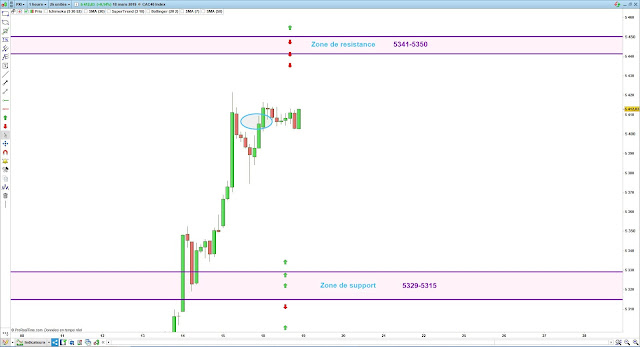 bilan matrice cac40 18/03/19