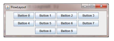 FlowLayout trong lập trình java