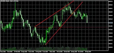 gold-price-weekly-chart-technical-analysis