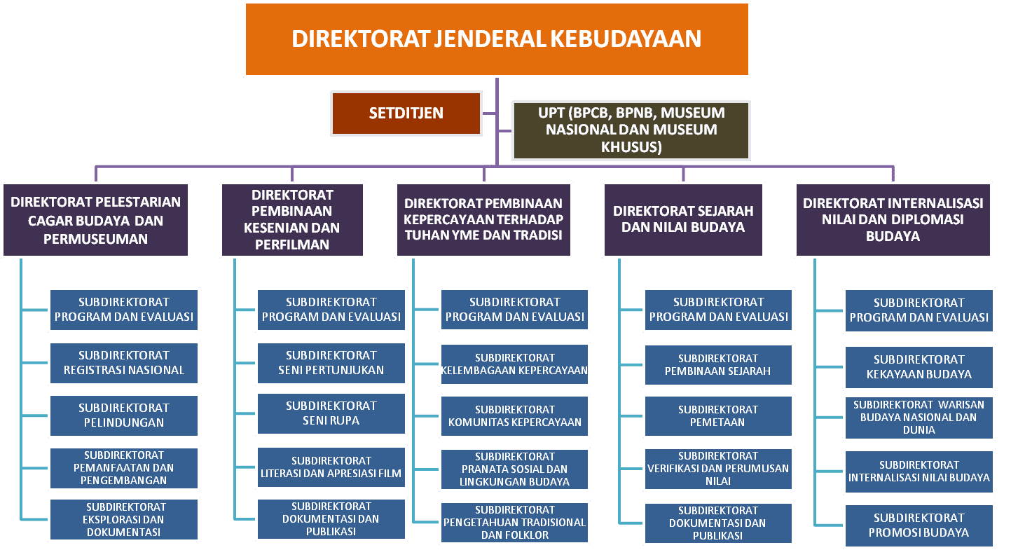 Organisasi Profit dan Organisasi Non Profit ~ Bengkel Grafis