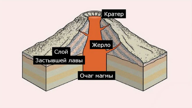 Вулкан