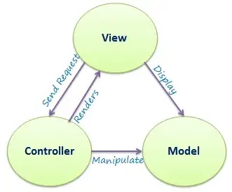 Membangun Custom PHP MVC Framework