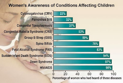 phân bố của bệnh do T. vaginalis