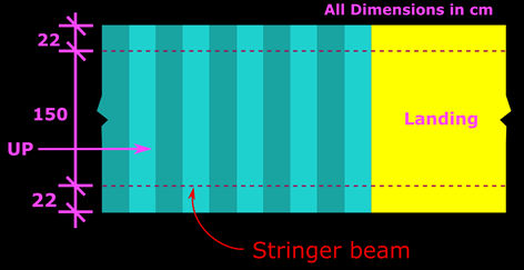 Landing in a transverse stair
