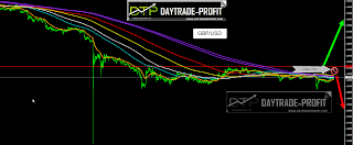 GBP/USD  FORECAST