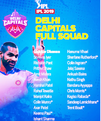 Delhi Capitals Squad for IPL 2019