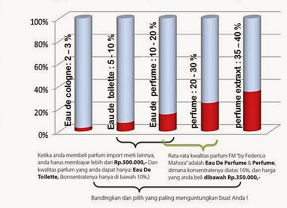 Parfum Original Asli Import Eropa Distributor FM