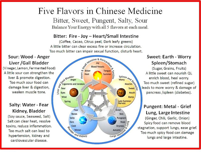 cooling warming foods Chinese medicine traditional randommusings.filminspector.com