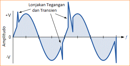 Pengertian Varistor