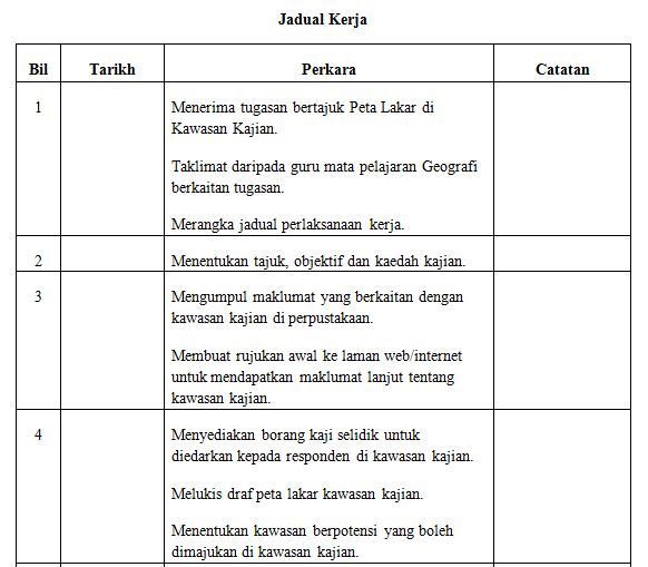 Fun Crayons EduSpace: PT3 Geografi 2017 Peta Lakar 