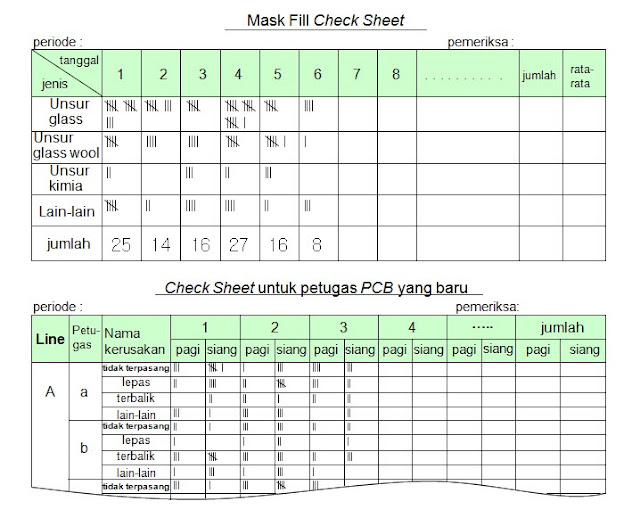 Contoh Check Sheet