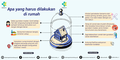 Kumpulan contoh  Teks Prosedur Protokol di  sekitar  kita  