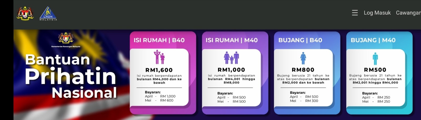 Bantuan Prihatin Nasional – Siapa Yang Layak? Berapa dapat 