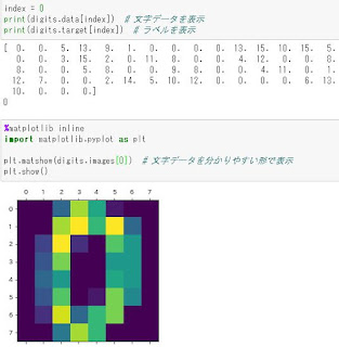 手書き文字認識に挑戦 Ch7「機械学習」/ゼロからやさしくはじめるpython入門」