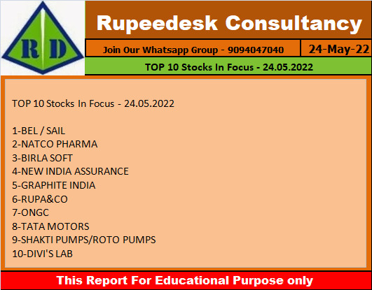 TOP 10 Stocks In Focus - 24.05.2022