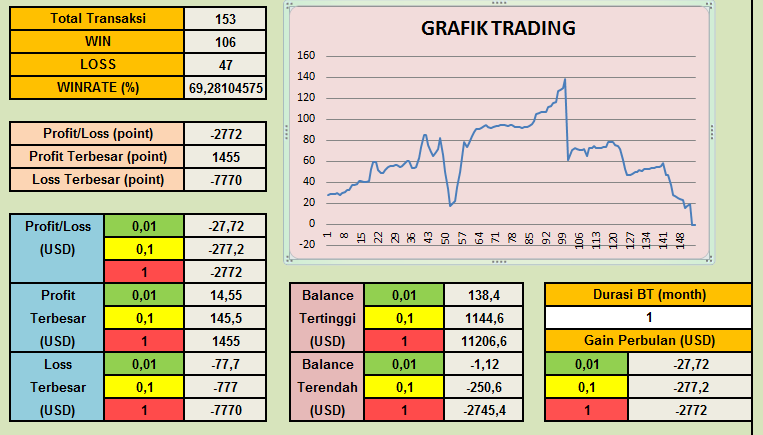 Deposit Trading Dollars Markets #12 5 Juli 2023 $26,60