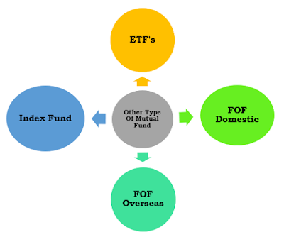 Different Types of other Mutual fund