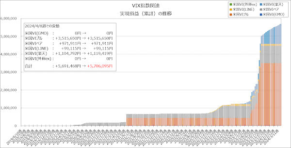 実現損益（累計）の推移