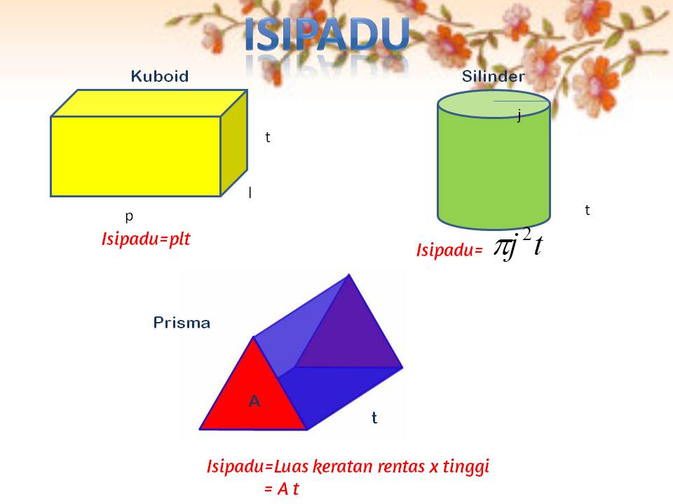 Kertas Soalan Matematik Spm Jun 2019 - Terengganu n