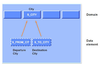 Multi_domain