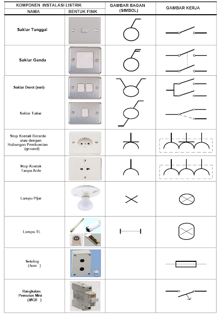 komponen elektronika jenis saklar berikut yang dilengkapi dengan gambar dan simbol   