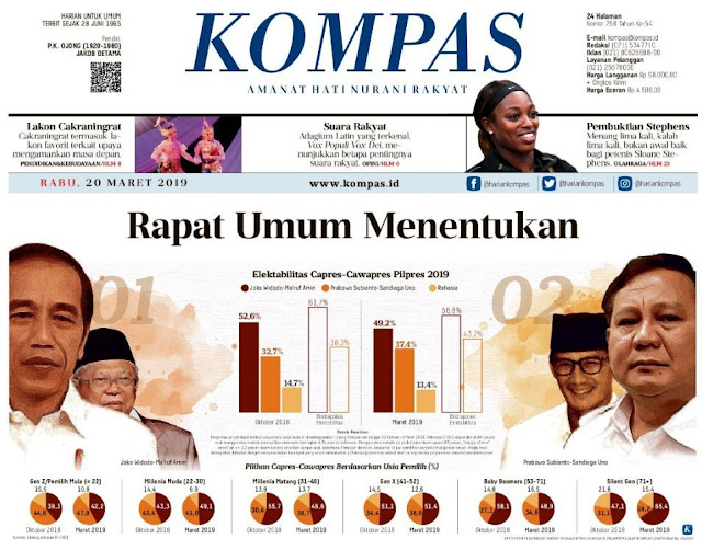 Kekalahan Joko Widodo Di Survei Kompas