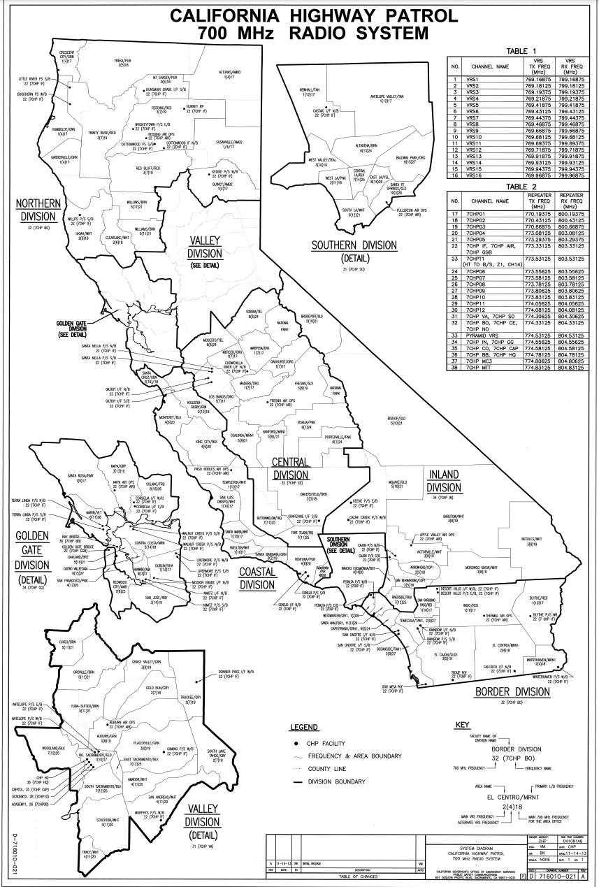 California Radio Interoperable System (CRIS) - 9D2