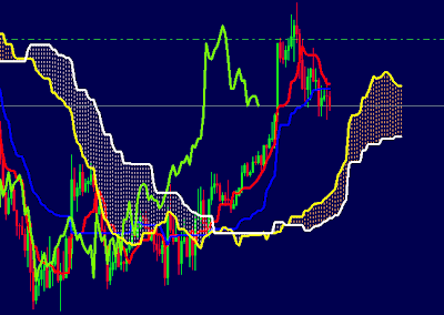 Ichimoku