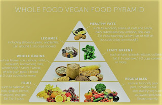 vegan food pyramid